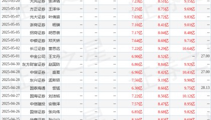 华安证券：给予洽洽食品买入评级