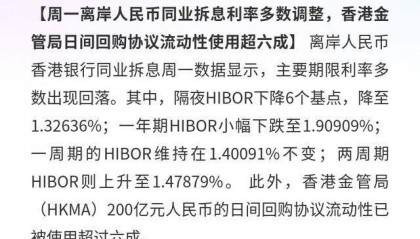 离岸人民币同业拆息：多数调整，日间回购用逾六成