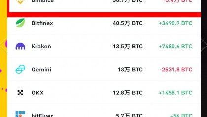 币圈k线图基础知识(币圈k线图基础知识视频教程全集)