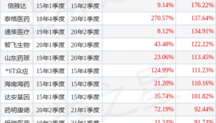 乔海英的景顺长城医疗产业股票A（022081）值得买吗？