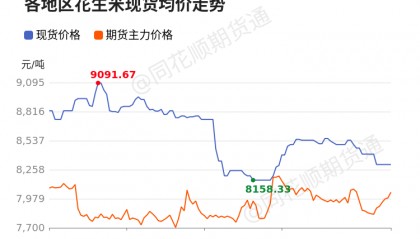 现货期(现货期权和期货期权的区别)