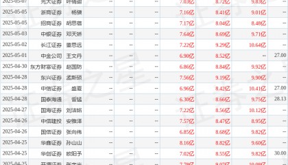 天风证券：给予洽洽食品买入评级