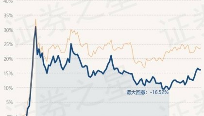 3月11日基金净值：长城消费30股票A最新净值0.5644