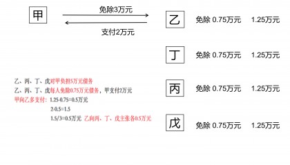 上证债券交易规则(上证债券交易规则详解)