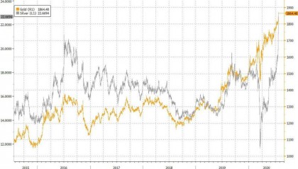 可以对冲的货币对(货币对冲的操作手法)