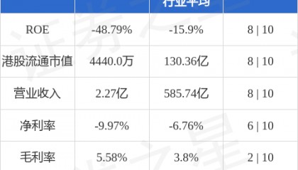 骏高控股(08035.HK)股东将股票存入金益金融集团 存仓市值280.76万港元