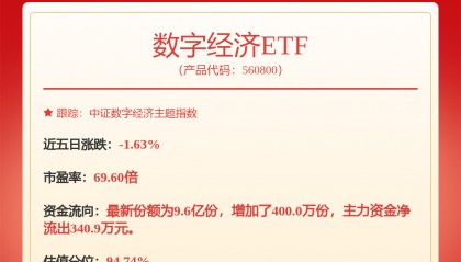 每周股票复盘：东方财富（300059）证券获准发行不超过200亿元公司债券