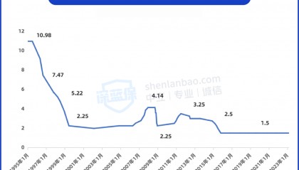 货币市场利率走势(央行关注的货币市场利率)