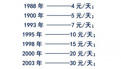 货币时间价值案例(货币时间价值 案例)