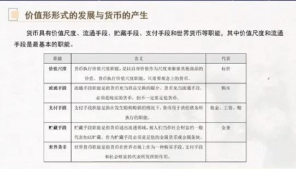 是货币用来表现和衡量其他商品价值的职能(是货币用来表现和衡量其他商品价值的职能的指标)