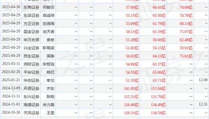 太平洋：给予保利发展买入评级