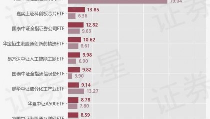 【ETF观察】8月29日股票指数ETF净流入237.06亿元
