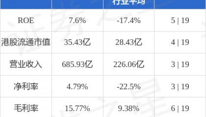东方电气(01072.HK)控股股东东方电气集团近期已增持公司66.04万股A股