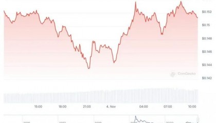 eth币价格走势(eth币行情今日价格分析)