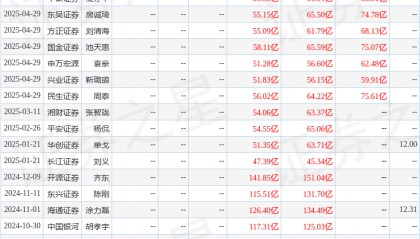 中国银河：给予保利发展买入评级