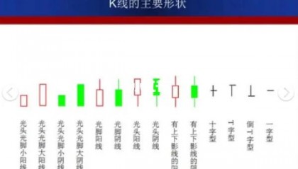 炒币k线图基础知识(炒币如何看k线图 视频教程)