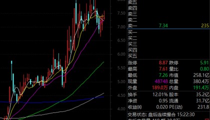 汇盈策略股票交易AI火爆，腾讯概念、华为概念、抖音概念被盯上