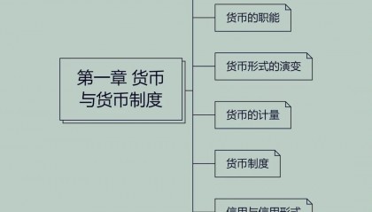 货币是怎样产生的(货币是怎样产生的?怎样认识货币的本质特征?)
