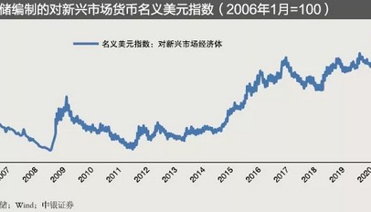 新兴货币指哪些货币(新兴货币指哪些货币类型)