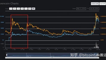 rvn币价格行情(rvn币当日价格币透明监控)