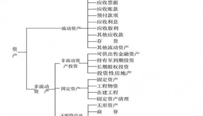 交易性金融资产和其他货币资金的区别(交易性金融资产和其他货币资金的区别和联系)
