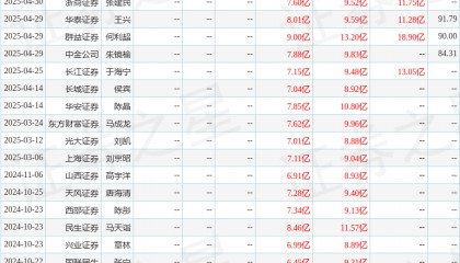 上海证券：给予移远通信买入评级