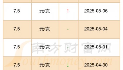 现货白银投资(现货白银投资对比)