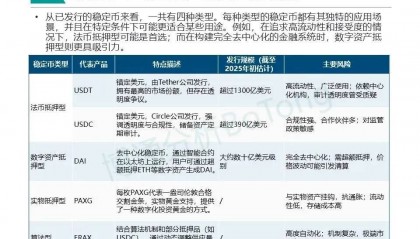 币币交易模式优势(比特币交易模式有几种)