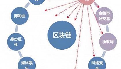 币币交易模式优势(币币交易是什么意思有风险吗)