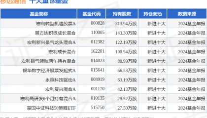 4月10日移远通信涨10.00%，宏利转型机遇股票A基金重仓该股