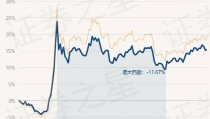 2月26日基金净值：景顺长城ESG量化股票A最新净值0.926