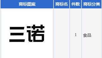 三诺生物新提交1件商标注册申请