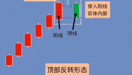 币圈k线图基础知识(币圈k线图基础知识及k线图图解)