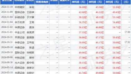 华源证券：给予东方电气买入评级