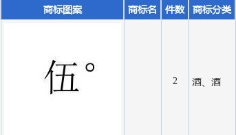 洽洽食品新提交2件商标注册申请