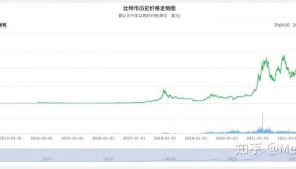 比太币交易今日价格(比太币怎么挖矿什么意思)
