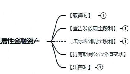 交易性金融资产是货币性还是非货币性(交易性金融资产是货币性还是非货币性资产)