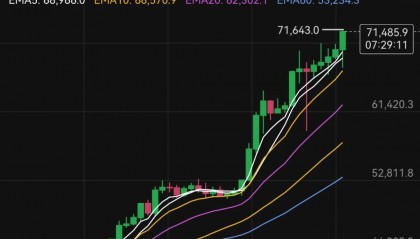 合约货币交易入门(合约交易和币币交易的区别)