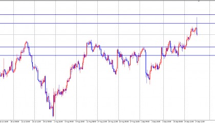 关于镑日货币对交易系统的信息