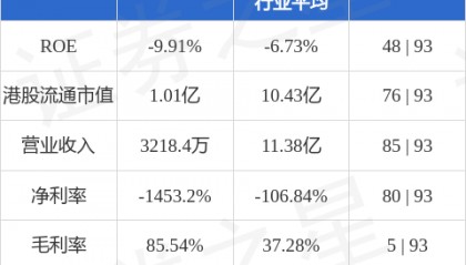 高山企业(00616.HK)股东将股票由金利丰证券转入结好证券 转仓市值545.05万港元