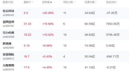 光控资本|拼多多概念板块活跃，拼多多概念股票有哪些？