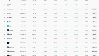 eth币价格趋势(eth币行情今日价格分析)