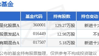 7月2日海利得创60日新高，光大保德信量化股票A基金重仓该股