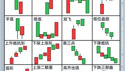 炒币k线图基础知识(炒币k线图基础知识及k线图图解)