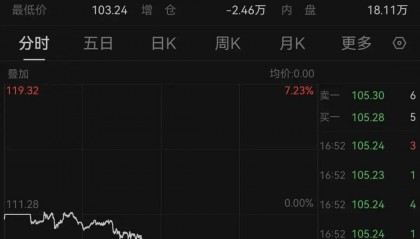深夜，国际油价大跳水！霍尔木兹传来大消息：26艘船已通过！特朗普：在伊朗问题上，内塔尼亚胡“听我的”