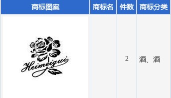 金种子酒新提交2件商标注册申请