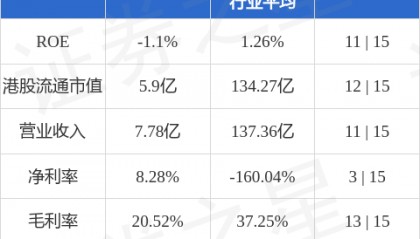 亨得利(03389.HK)股东将股票存入民银证券 存仓市值8852.08万港元