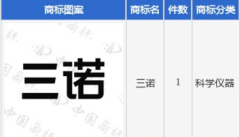三诺生物新提交“三诺”商标注册申请