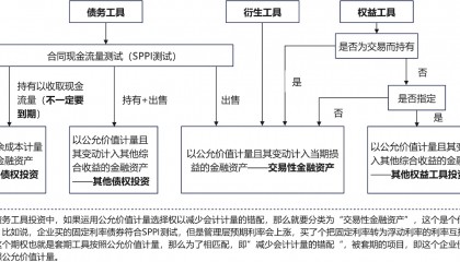 交易性金融资产和其他货币资金(交易性金融资产和其他货币资金区别)