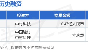 【投融资动态】中建材航空战略融资，融资额6.47亿人民币，投资方为中材科技